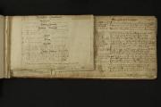 Opening index of William Scawen’s Antiquities Cornubrittanic, 1688-1748 before conservation.
